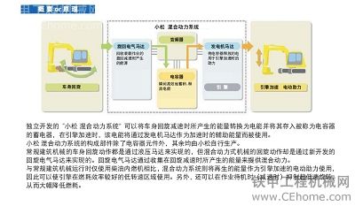 全面解析小松PC200-8EO混合动力挖掘机(图3)